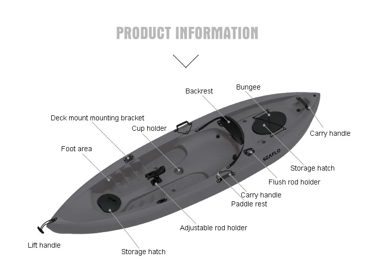 قوارب صيد بلاستيكية من البولي  - مراجعة Fishing Equipment Us وسعره