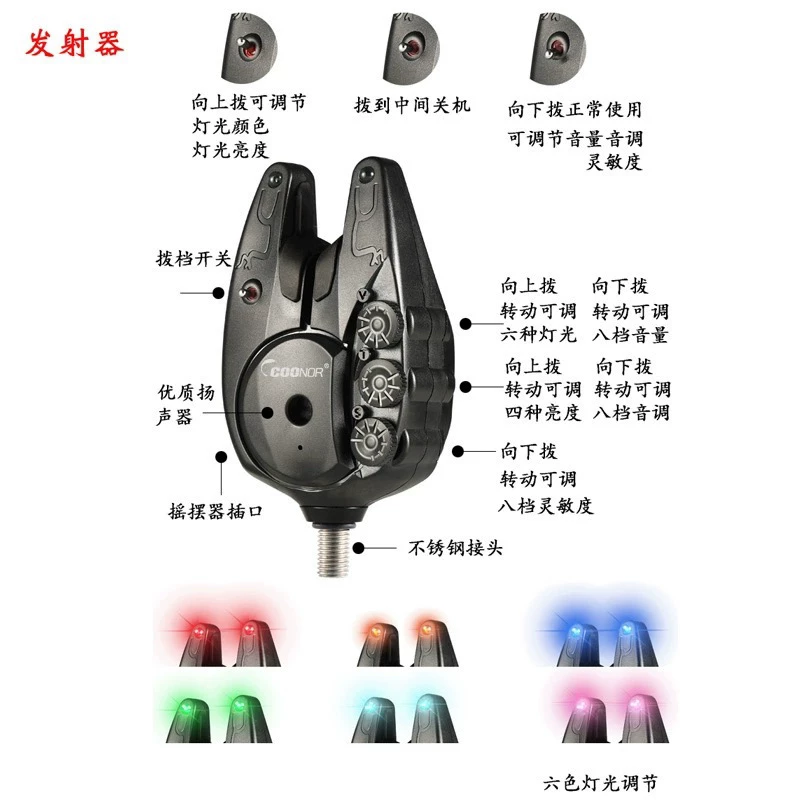 جهاز JY-82 الإلكتروني لصيد سمك - مراجعة Carp Fishing Tackle وسعره